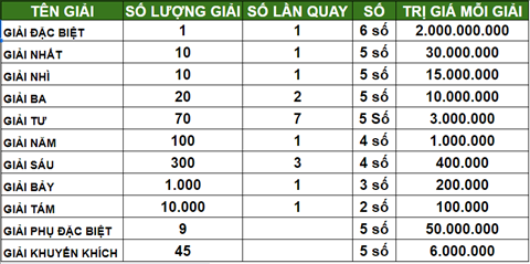 co-cau-giai-thuong-khi-tham-gia-du-thuong-xo-so-binh-duong co-cau-giai-thuong-khi-tham-gia-du-thuong-xo-so-binh-duong