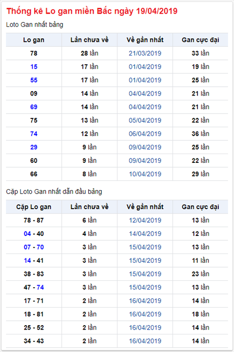 KQXSMB ngay nay nam xua - Ket qua xo so Mien Bac 19-04-2019 hinh anh 2