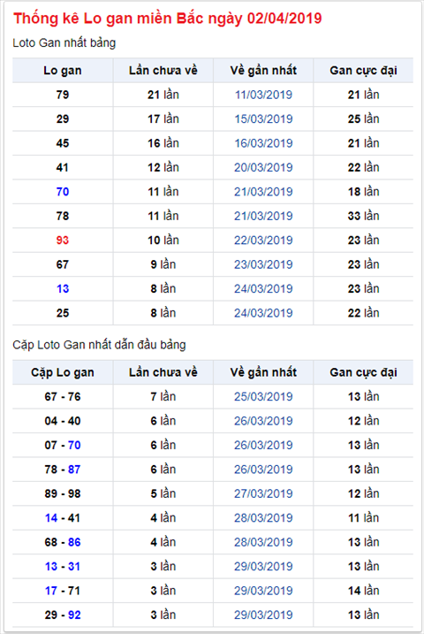 KQXSMB ngay nay nam xua - Ket qua xo so Mien Bac 02-04-2019 hinh anh 2
