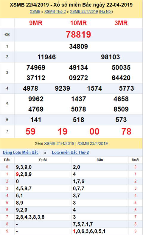 KQXSMB ngay nay nam xua - Ket qua xo so Mien Bac 22-04-2019 hinh anh