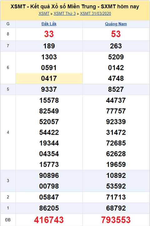 Ngay mai 234, Xo so Kien Thiet, Vietlott co mo thuong tro lai khong hinh anh 2
