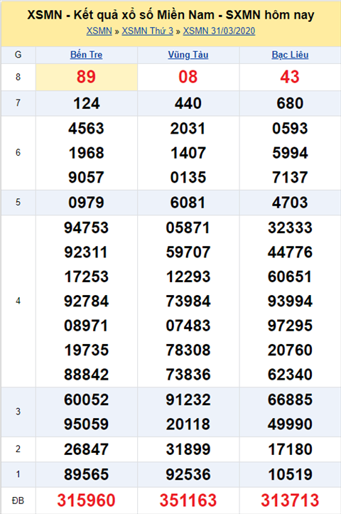 Ngay mai 234, Xo so Kien Thiet, Vietlott co mo thuong tro lai khong hinh anh 3