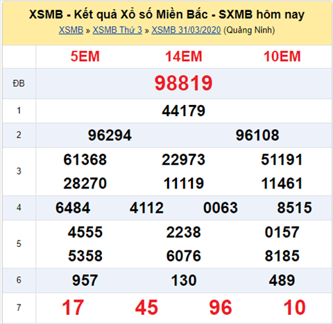 Ngay mai 234, Xo so Kien Thiet, Vietlott co mo thuong tro lai khong hinh anh