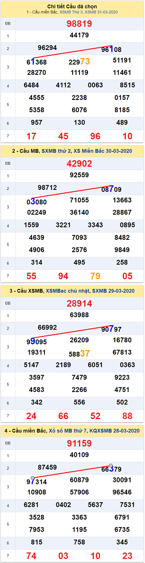 Lô kép XSMB 23042020 - Phân tích số kép Miền Bắc 23-4 thứ 5 hình ảnh Lo kep XSMB 23042020 - Phan tich so kep Mien Bac 23-4 thu 5 hinh anh