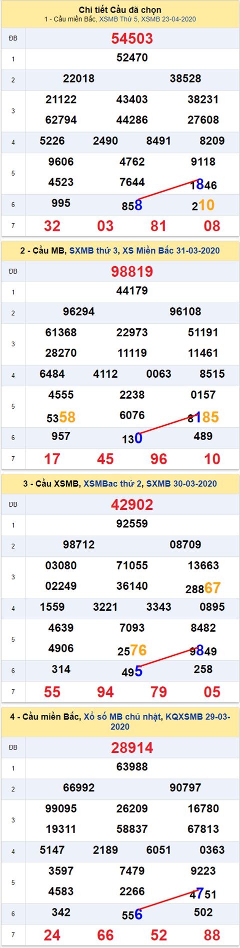 Lo kep XSMB 24042020 - Phan tich so kep Mien Bac 24-4 thu 6 hinh anh 2