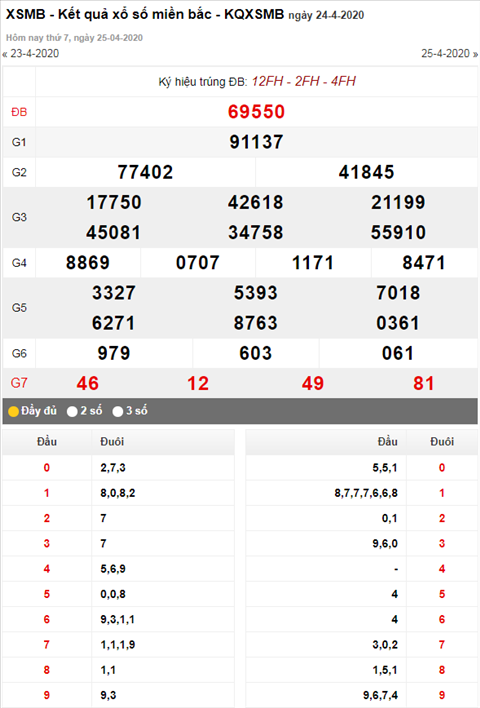 Thống kê XSMB 2542020 - Phân tích xổ số Miền Bắc 25-4 Thứ 7 hình ảnh Thong ke XSMB 2542020 - Phan tich xo so Mien Bac 25-4 Thu 7 hinh anh