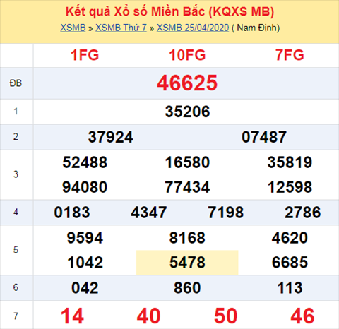 Thống kê XSMB 2642020 - Phân tích xổ số Miền Bắc 264 Chủ Nhật hình ảnh Thong ke XSMB 2642020 - Phan tich xo so Mien Bac 264 Chu Nhat hinh anh