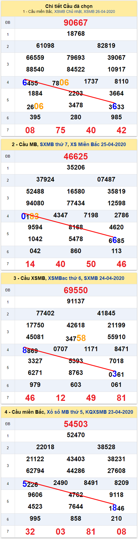 Lo kep XSMB 27042020 - Phan tich so kep Mien Bac 27-4 thu 2 hinh anh 2