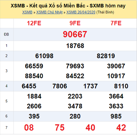 Thống kê XSMB 27042020 hình ảnh Thong ke XSMB 27042020 hinh anh
