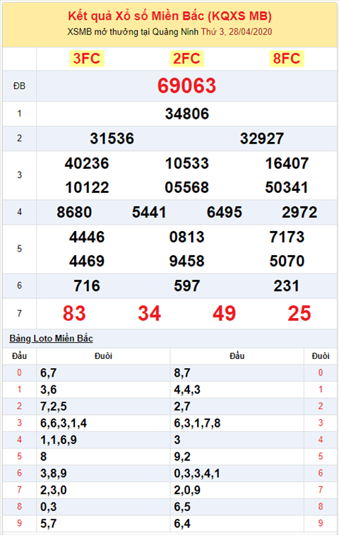 Bình luận KQXSMB 2842020 đặc biệt về đầu 6 ba ngày liên tiếp hình ảnh 2 Binh luan KQXSMB 2842020 dac biet ve dau 6 ba ngay lien tiep hinh anh 2
