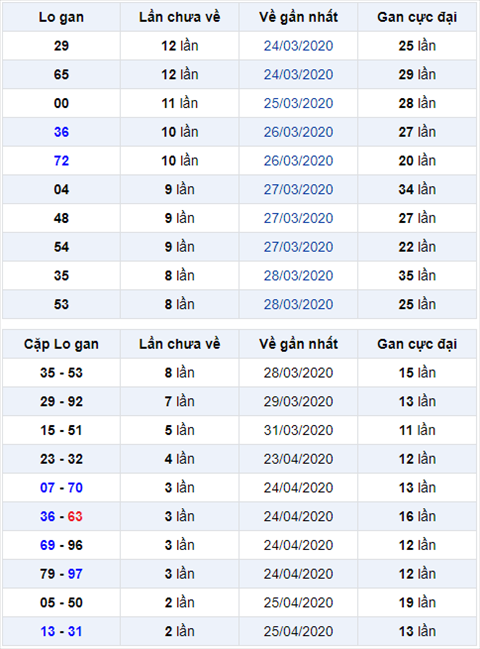Bình luận KQXSMB 2842020 đặc biệt về đầu 6 ba ngày liên tiếp hình ảnh Binh luan KQXSMB 2842020 dac biet ve dau 6 ba ngay lien tiep hinh anh