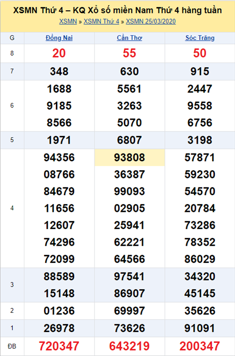 Thong ke XSMN 29042020 - Phan tich xo so Mien Nam 29-04 thu 4 hinh anh
