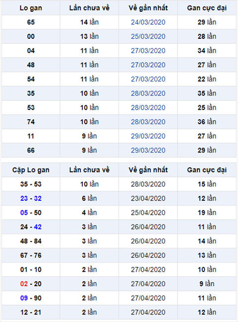 Bình luận KQXSMB 3042020 đặc biệt đã về xỉu hình ảnh Binh luan KQXSMB 3042020 dac biet da ve xiu hinh anh