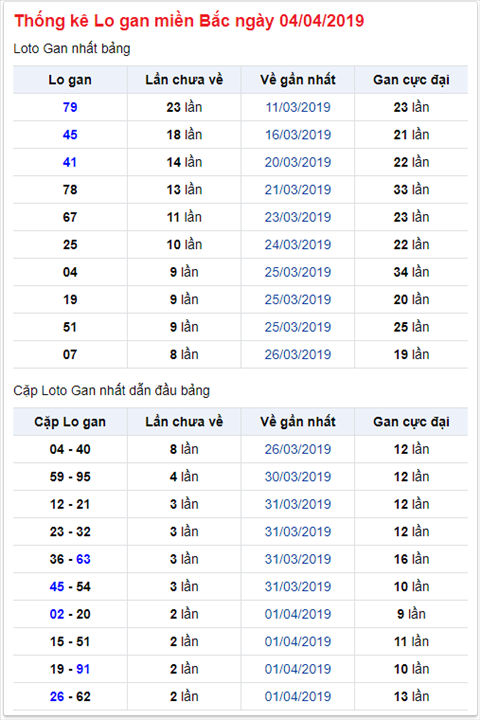 KQXSMB ngay nay nam xua - Ket qua xo so Mien Bac 04-04-2019 hinh anh 2