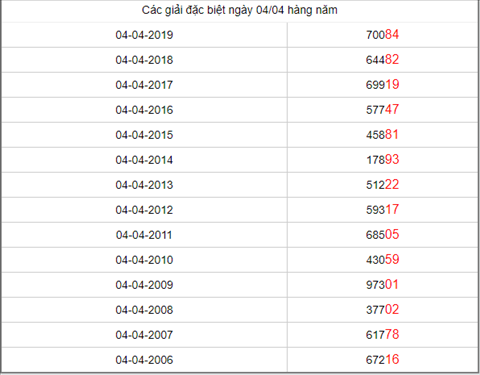 KQXSMB ngay nay nam xua - Ket qua xo so Mien Bac 04-04-2019 hinh anh 5