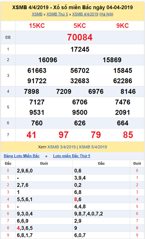 KQXSMB ngay nay nam xua - Ket qua xo so Mien Bac 04-04-2019 hinh anh