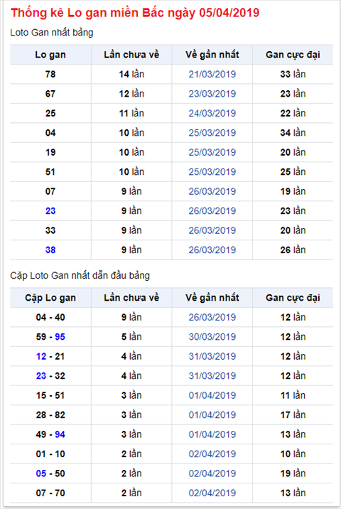 KQXSMB ngày này năm xưa - Kết quả xổ số Miền Bắc 05-04-2019 hình ảnh 2 KQXSMB ngay nay nam xua - Ket qua xo so Mien Bac 05-04-2019 hinh anh 2