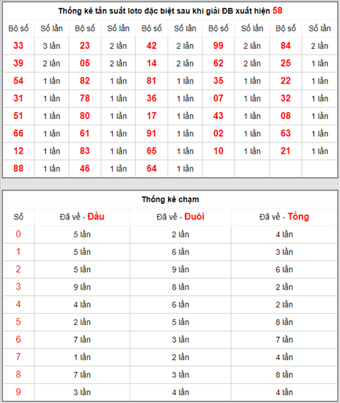 KQXSMB ngày này năm xưa - Kết quả xổ số Miền Bắc 05-04-2019 hình ảnh 3 KQXSMB ngay nay nam xua - Ket qua xo so Mien Bac 05-04-2019 hinh anh 3