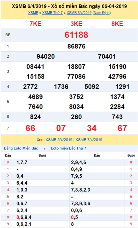 KQXSMB ngay nay nam xua - Ket qua xo so Mien Bac 06-04-2019 hinh anh
