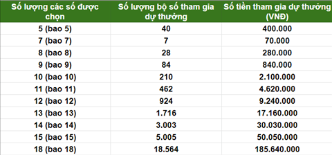 xo-tien-tham-gia-du-thuong-xo-so-vietlott