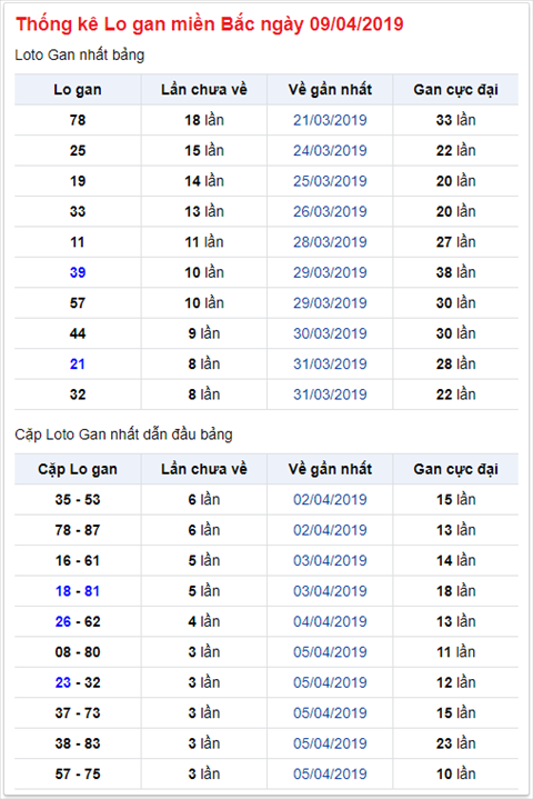 KQXSMB ngay nay nam xua - Ket qua xo so Mien Bac 09-04-2019 hinh anh 2
