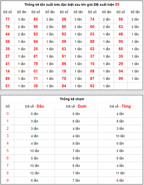 KQXSMB ngay nay nam xua - Ket qua xo so Mien Bac 09-04-2019 hinh anh 4