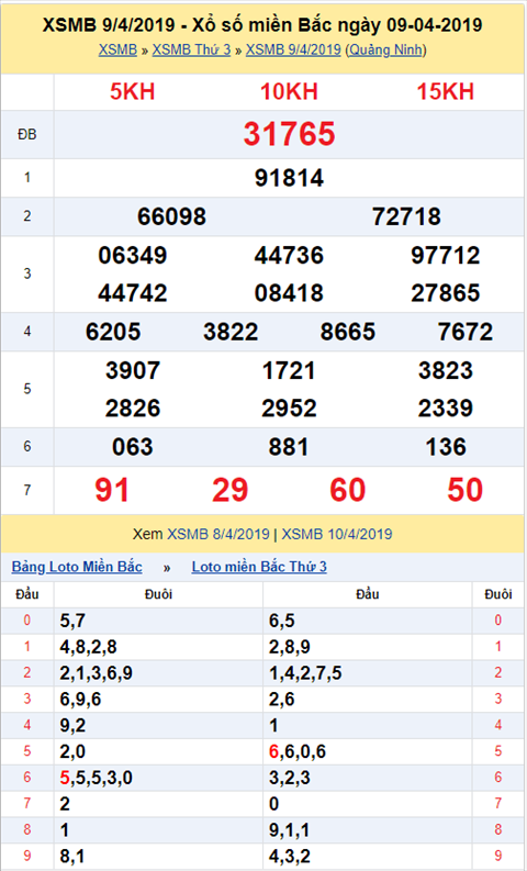 KQXSMB ngay nay nam xua - Ket qua xo so Mien Bac 09-04-2019 hinh anh