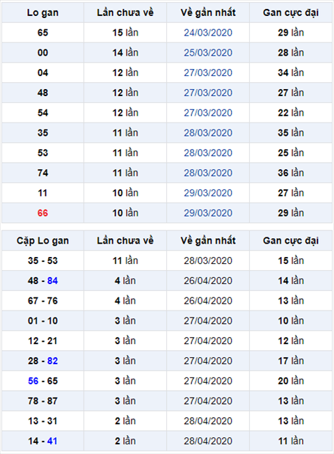 Bình luận KQXSMB 0152020 đặc biệt về kép 66 hình ảnh Binh luan KQXSMB 0152020 dac biet ve kep 66 hinh anh