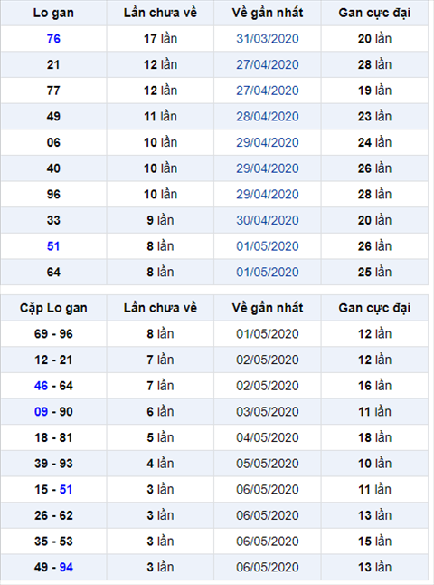 Binh luan KQXSMB 1052020 dac biet ve tai 2 ngay hinh anh
