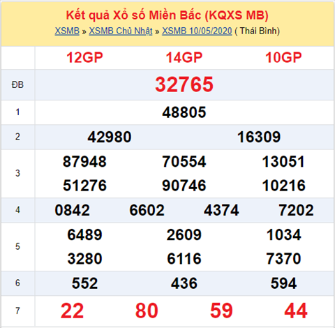 Thong ke XSMB 11052020 - Phan tich xo so Mien Bac 11-05 thu 2 hinh anh