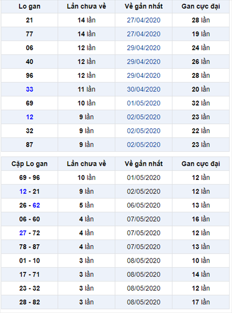 Bình luận KQXSMB 1252020 đặc biệt bệt xỉu hai ngày liên tiếp hình ảnh Binh luan KQXSMB 1252020 dac biet bet xiu hai ngay lien tiep hinh anh