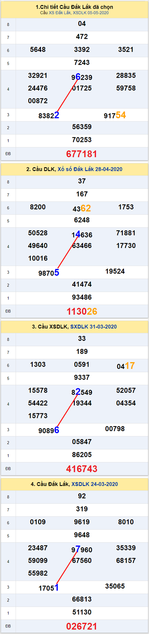 Thống kê XSMT 1252020 - Phân tích Xổ số Miền Trung 12-05 Thứ 3 hình ảnh Thong ke XSMT 1252020 - Phan tich Xo so Mien Trung 12-05 Thu 3 hinh anh