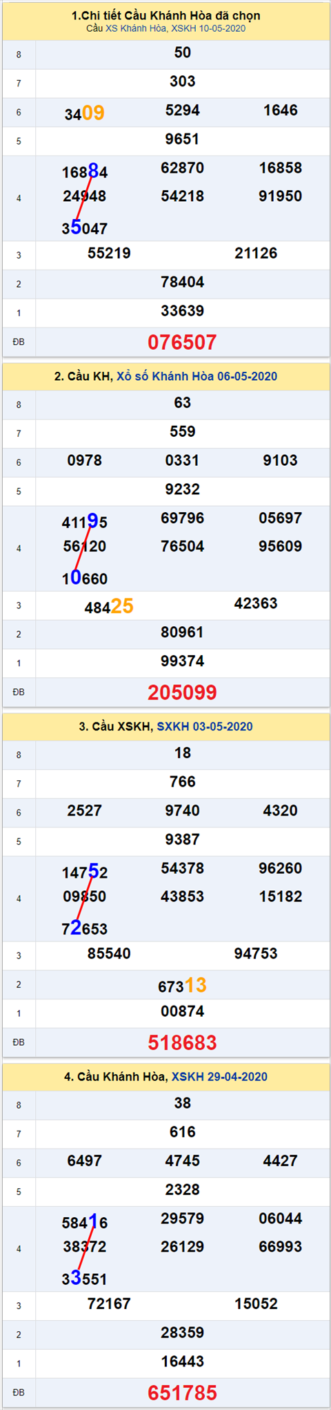 Thống kê XSMT 13052020 - Phân tích Xổ số Miền Trung 13-05 Thứ 4 hình ảnh Thong ke XSMT 13052020 - Phan tich Xo so Mien Trung 13-05 Thu 4 hinh anh