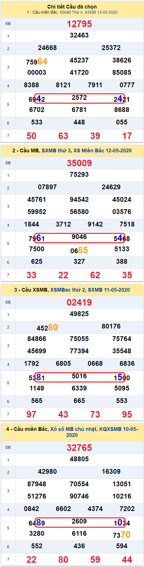 Lô kép XSMB 14052020 - Phân tích số kép Miền Bắc 14-5 thứ 5 hình ảnh 2 Lo kep XSMB 14052020 - Phan tich so kep Mien Bac 14-5 thu 5 hinh anh 2