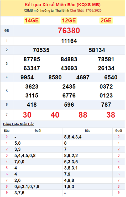 Binh luan KQXSMB 1752020 dac biet ve chan chan hai ngay lien tiep hinh anh 2