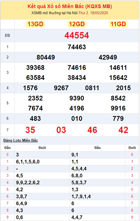 Binh luan KQXSMB 1852020 dac biet ve tai hai ngay lien tiep hinh anh 2