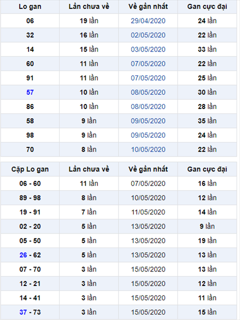 Binh luan KQXSMB 1952020 dac biet da ve kep hinh anh