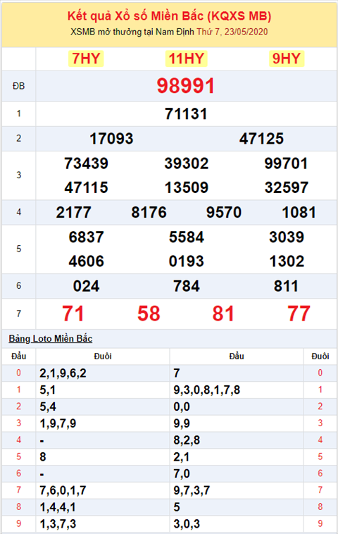 Binh luan KQXSMB 2352020 dac biet bet dau 9 hinh anh 2