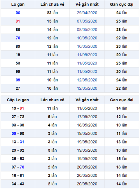 Binh luan KQXSMB 2352020 dac biet bet dau 9 hinh anh