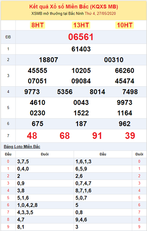 Binh luan KQXSMB 2752020 dac biet bet tai hinh anh 2