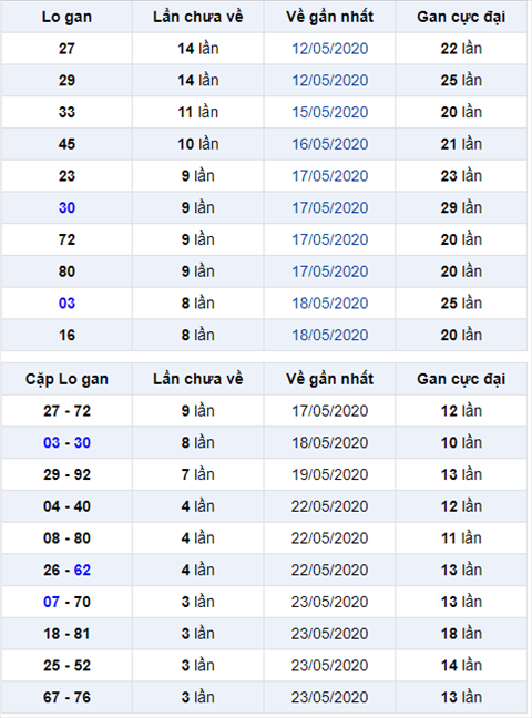 Binh luan KQXSMB 2752020 dac biet bet tai hinh anh