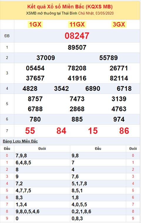 Binh luan KQXSMB 0352020 dac biet tiep tuc ve xiu hinh anh 2