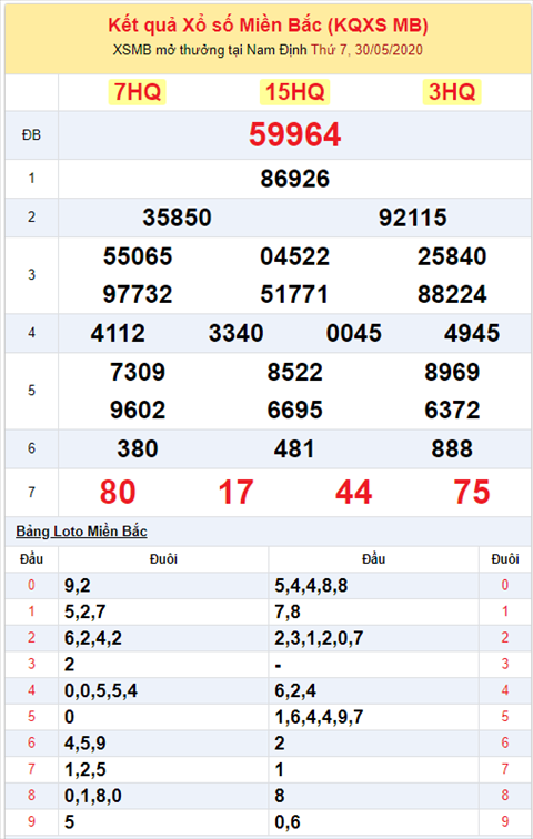 Binh luan KQXSMB 3052020 dac biet tiep tuc ve tai hinh anh 2
