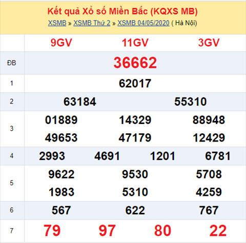 ket-qua-xo-so-mien-bac0505 ket-qua-xo-so-mien-bac0505