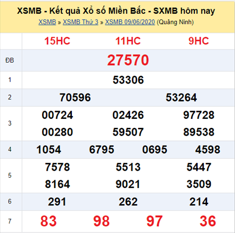 Thong ke XSMB 10062020 - Phan tich xo so Mien Bac 10-06 thu 4 hinh anh