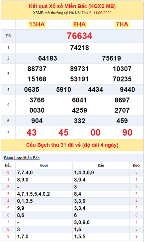 Binh luan KQXSMB 11062020 dac biet ve dau 3 lien tiep 2 ngay hinh anh 2