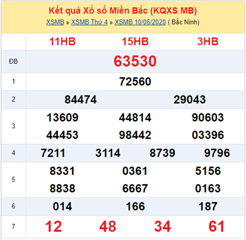 Thống kê XSMB 11062020 - Phân tích xổ số Miền Bắc 11-06 thứ 5 hình ảnh Thong ke XSMB 11062020 - Phan tich xo so Mien Bac 11-06 thu 5 hinh anh