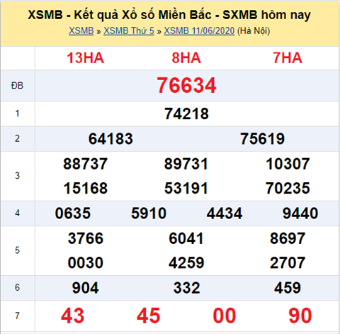 Thống kê XSMB 12062020 - Phân tích xổ số Miền Bắc 12-06 thứ 6 hình ảnh Thong ke XSMB 12062020 - Phan tich xo so Mien Bac 12-06 thu 6 hinh anh