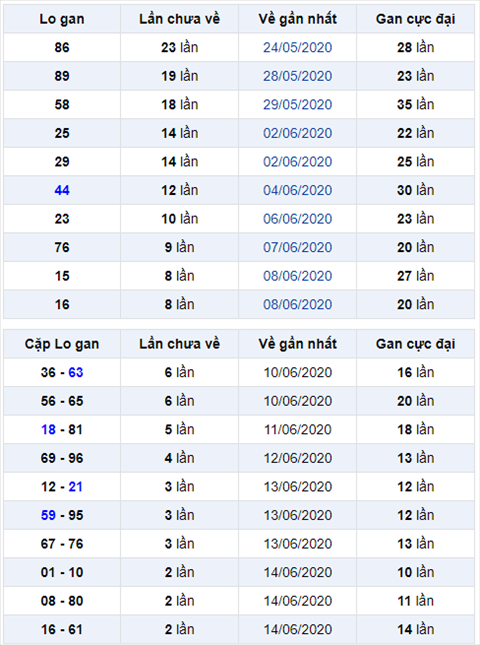 Binh luan KQXSMB 17062020 dac biet da ve xiu hinh anh