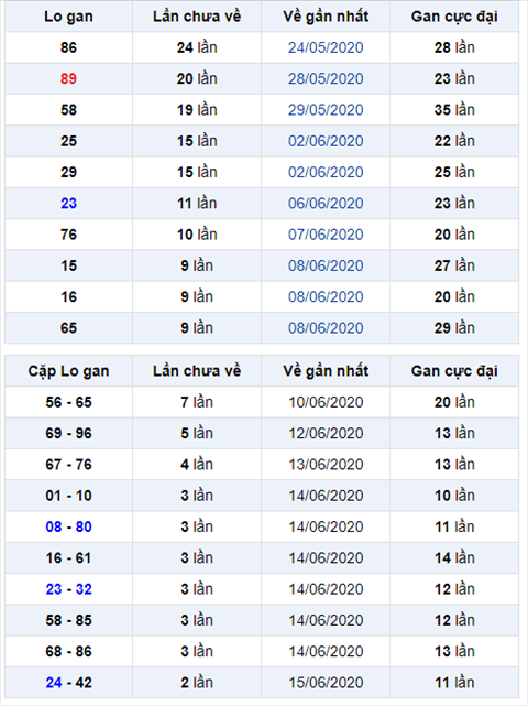 Binh luan KQXSMB 18062020 dac biet chuyen qua ve tai hinh anh